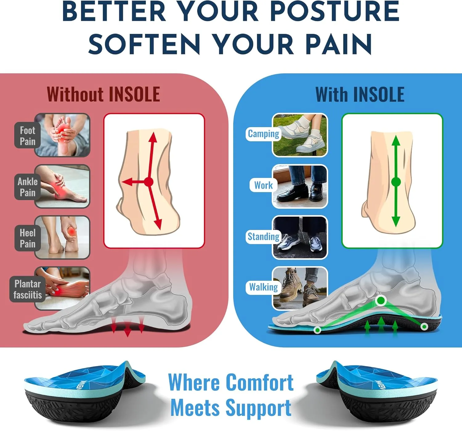 NASA Grade Plantar Fasciitis Insoles - Low Arch Support Inserts for Men & Women - Shoe Inserts for Work Boots, Plantar Fasciitis Relief, Insoles for Standing All Day