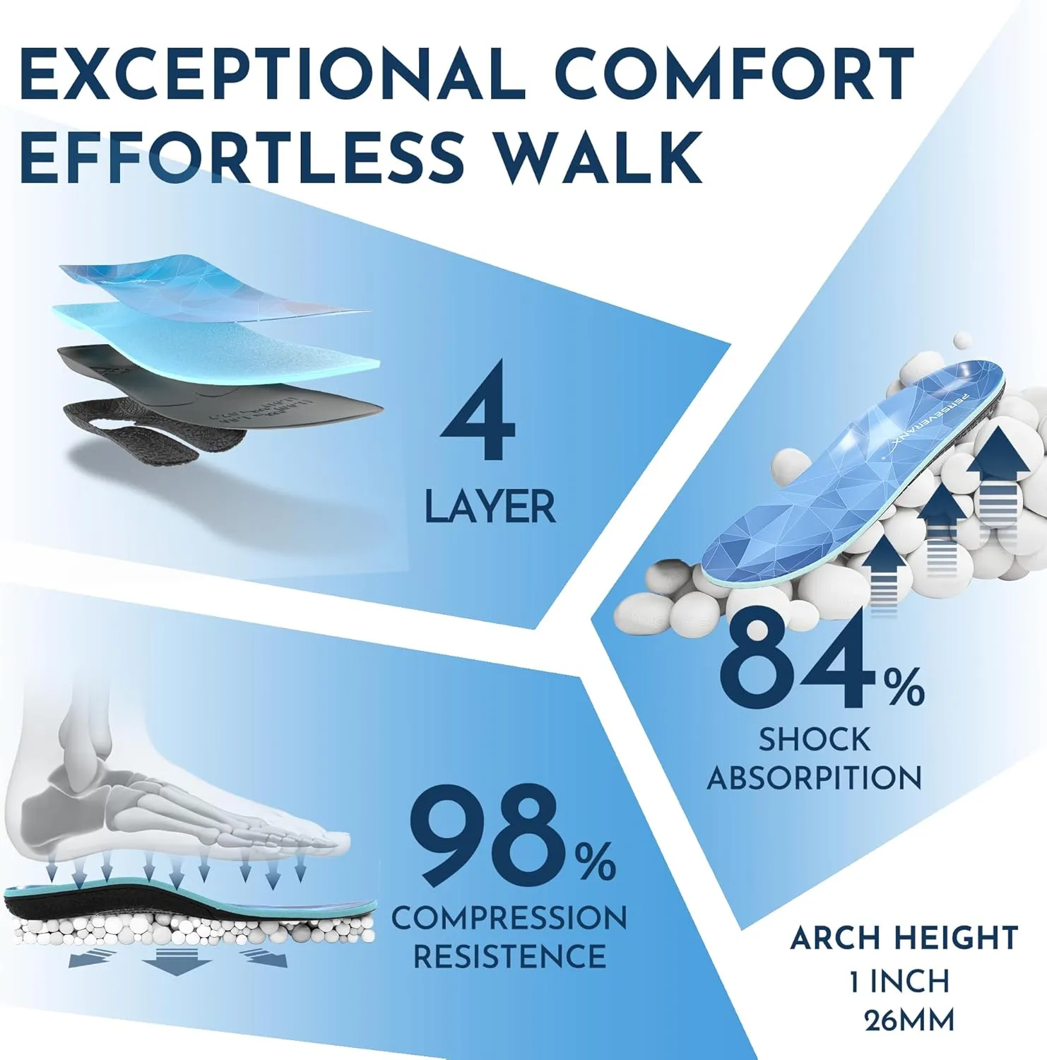 NASA Grade Plantar Fasciitis Insoles - Low Arch Support Inserts for Men & Women - Shoe Inserts for Work Boots, Plantar Fasciitis Relief, Insoles for Standing All Day