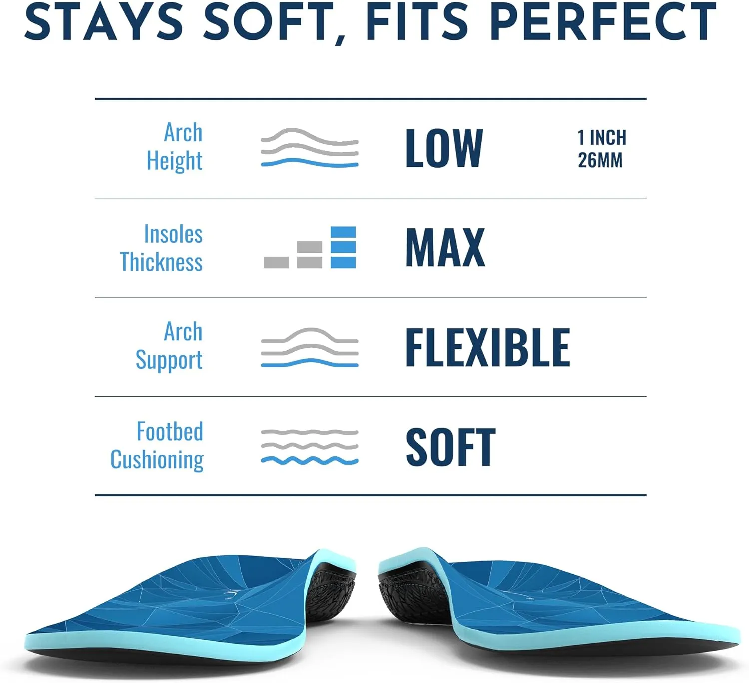 NASA Grade Plantar Fasciitis Insoles - Low Arch Support Inserts for Men & Women - Shoe Inserts for Work Boots, Plantar Fasciitis Relief, Insoles for Standing All Day