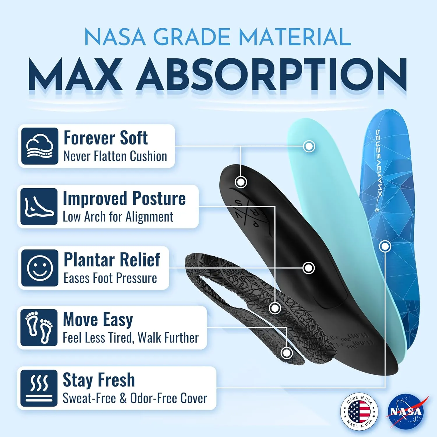 NASA Grade Plantar Fasciitis Insoles - Low Arch Support Inserts for Men & Women - Shoe Inserts for Work Boots, Plantar Fasciitis Relief, Insoles for Standing All Day